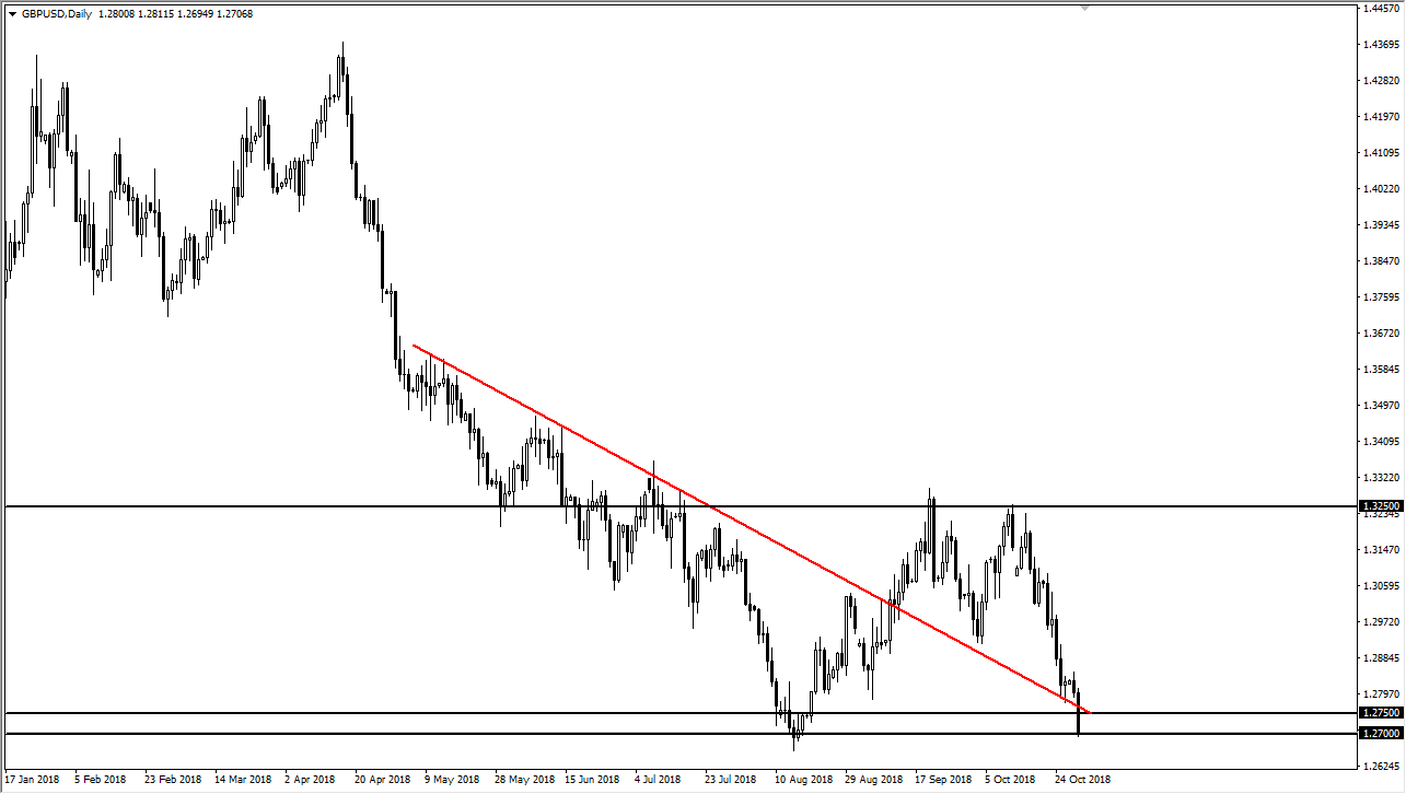 GBP/USD